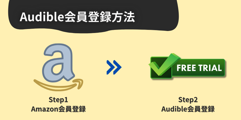 オーディブル プレミアム会員登録の方法