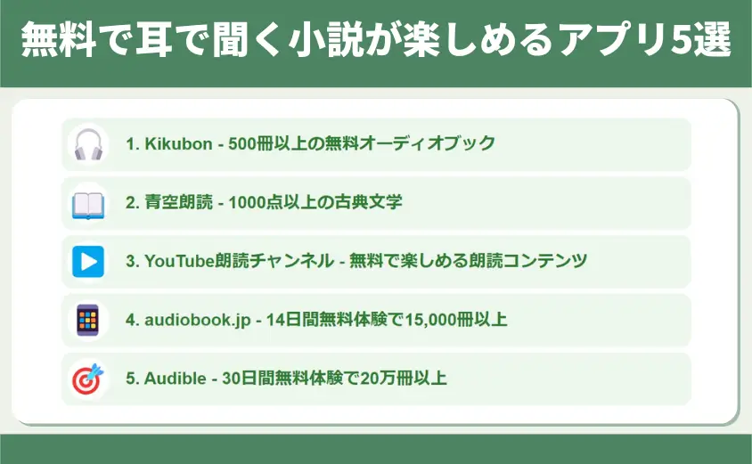無料で耳で聞く小説が楽しめるアプリ5選