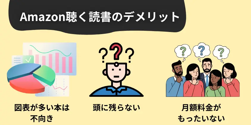 Amazon聴く読書の4つのデメリットと注意点