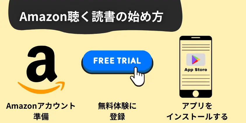Amazon聴く読書の始め方【初心者向けガイド】